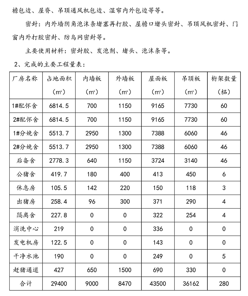 敘永豬場專題報告-1_頁面_09.jpg